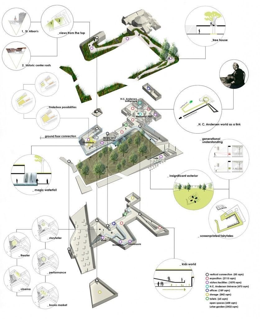 Arquitectura Nórdica. Nodopía Arquitectura y Diseño