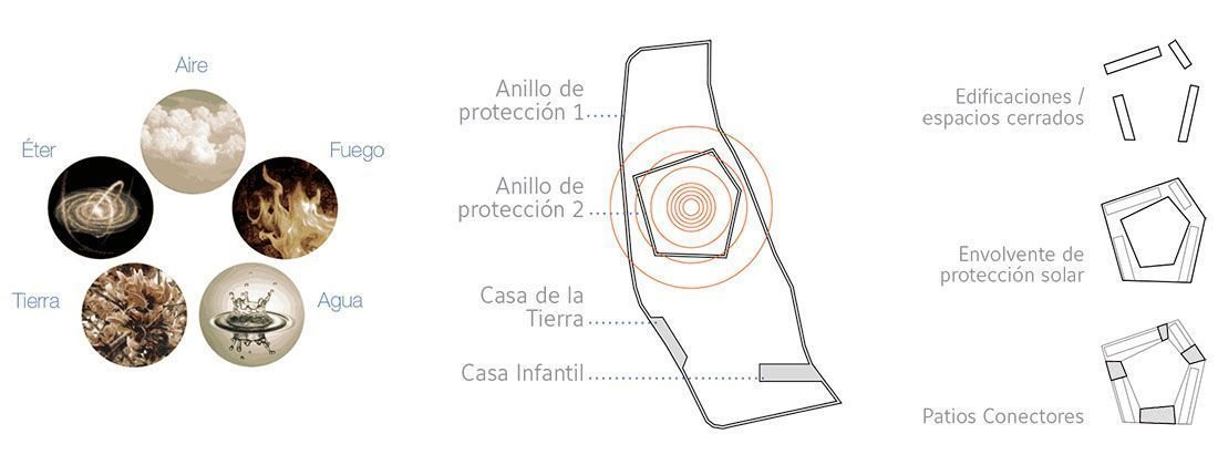 Arquitectura Social. Orfanato. Nodopía, Arquitectura y Diseño