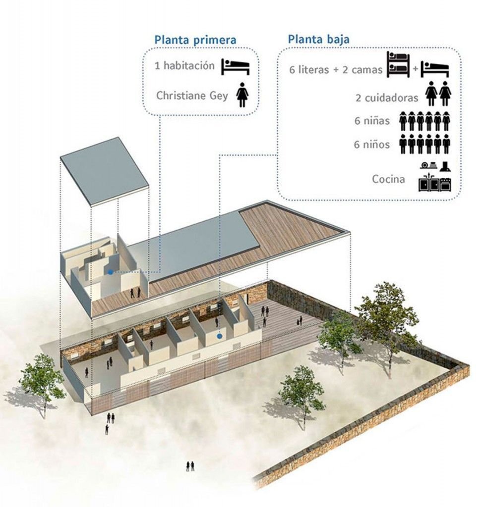 Arquitectura Social. Orfanato. Nodopía, Arquitectura y Diseño