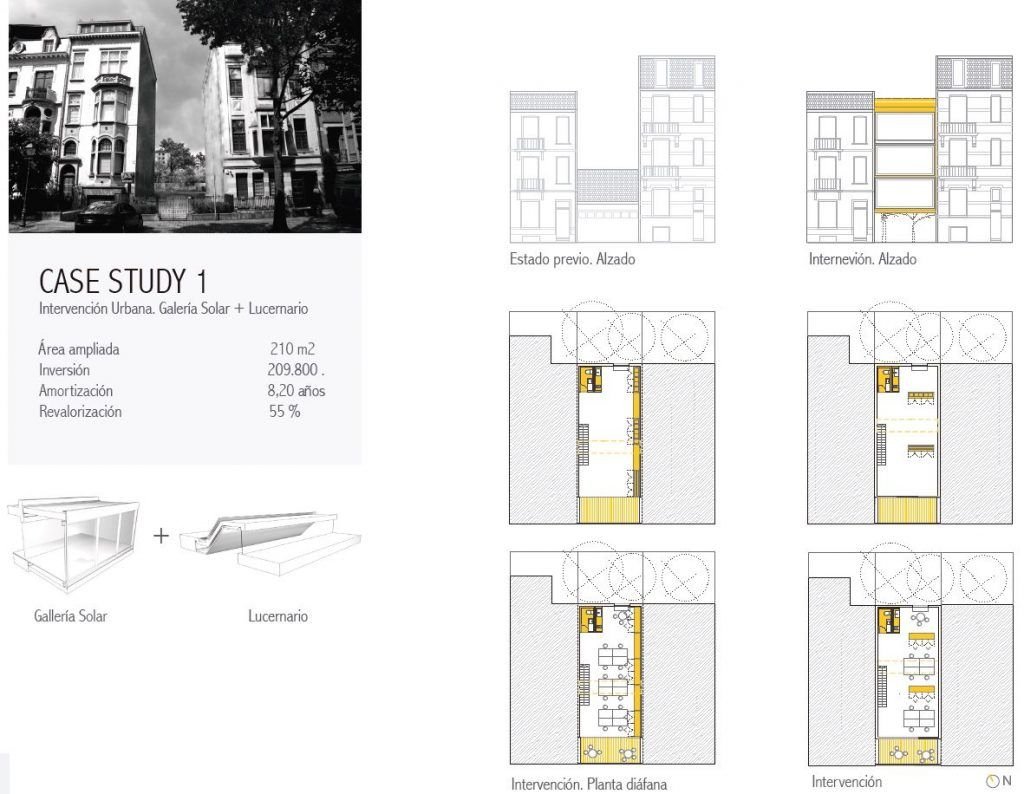 Diseño oficinas saludables