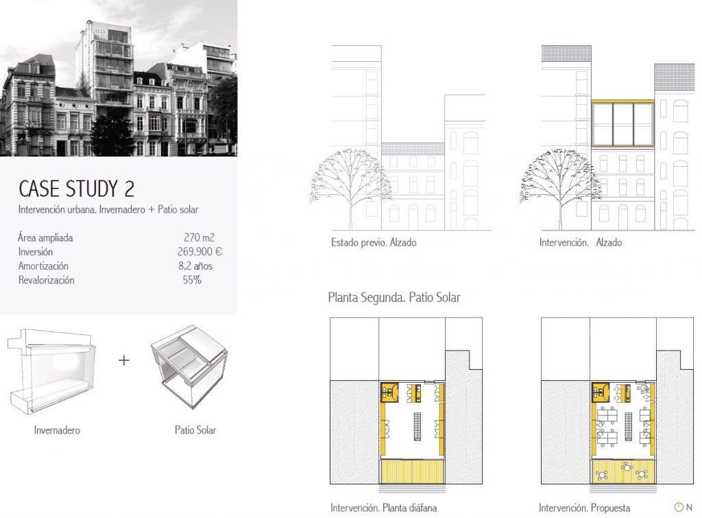 Diseño oficinas saludables