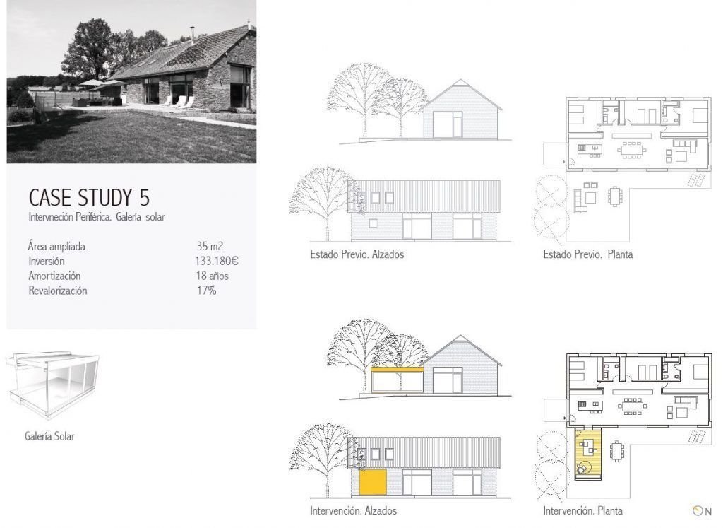 Diseño oficinas saludables