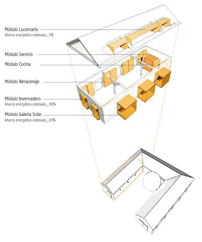 Diseño oficinas saludables