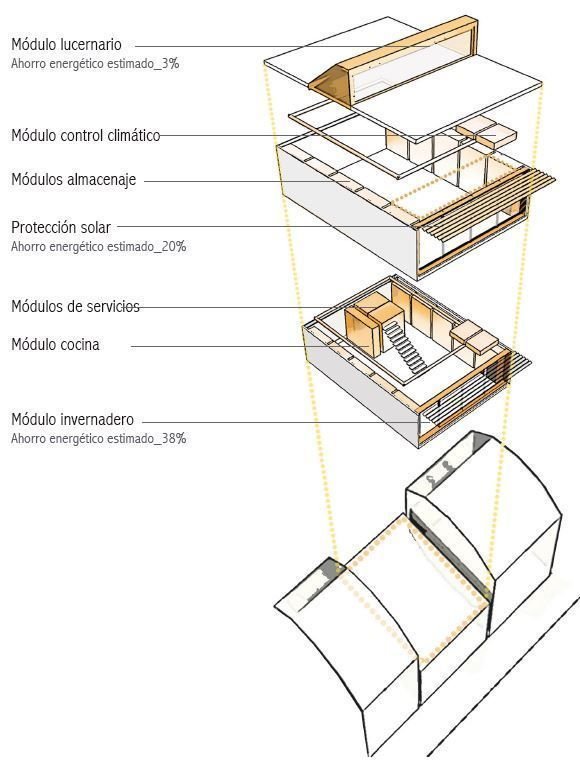 Diseño oficinas saludables