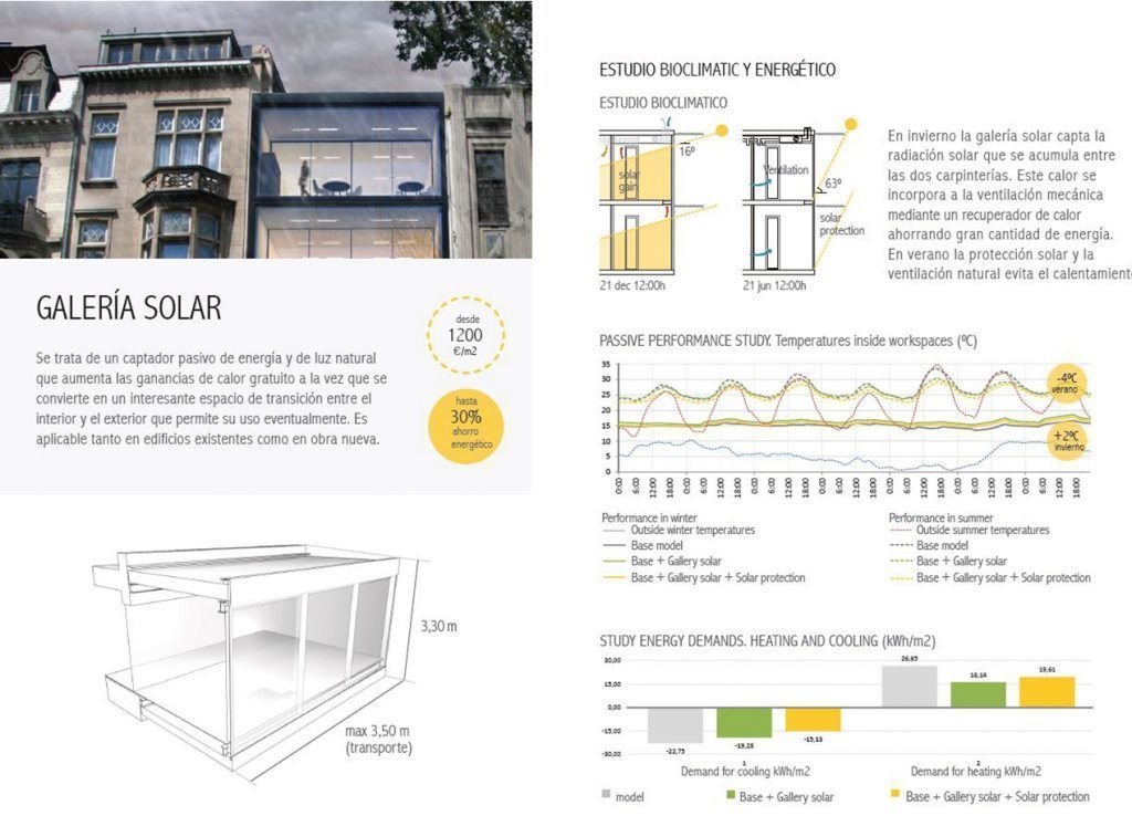 Diseño oficinas saludables