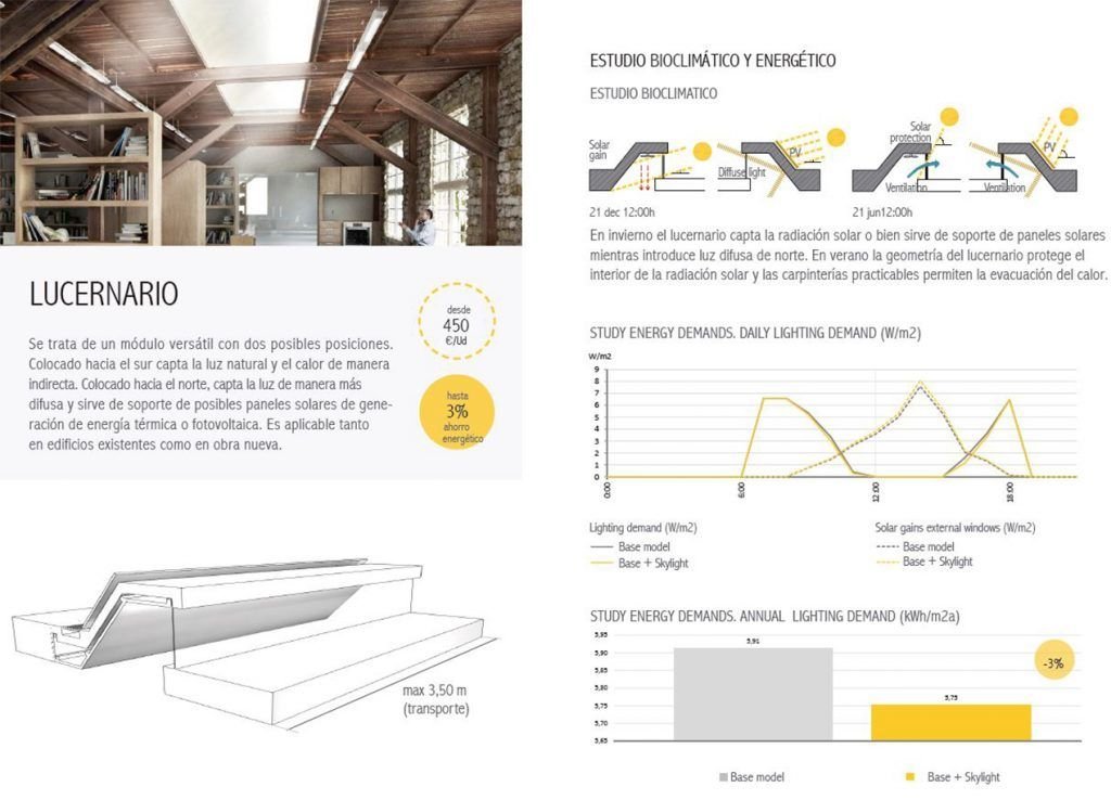 Diseño oficinas saludables