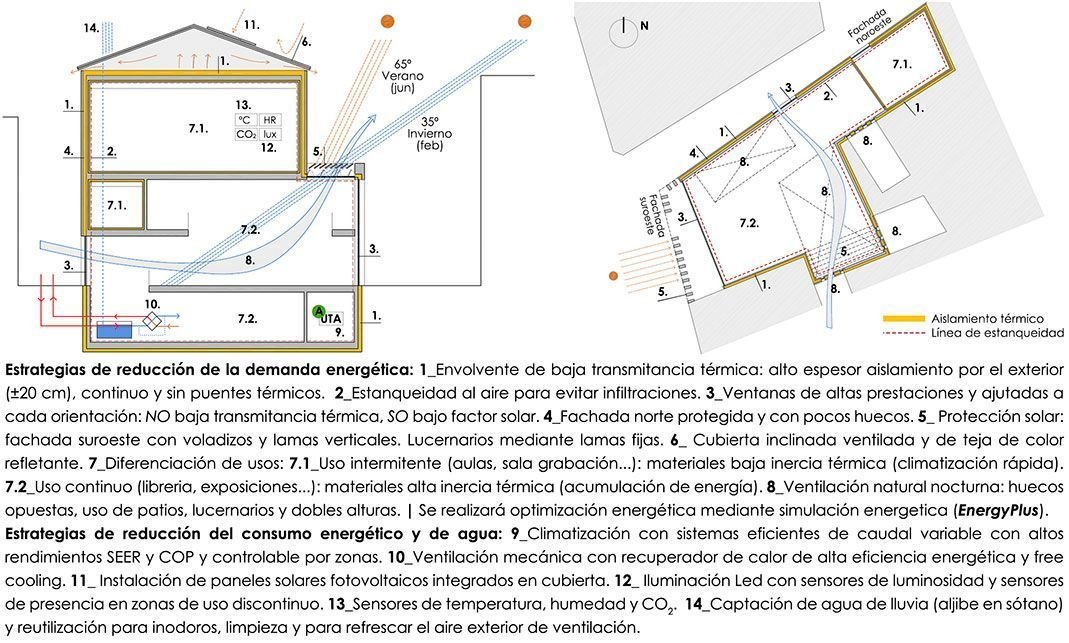 Campus UNED. Nodopía Arquitectura y Diseño