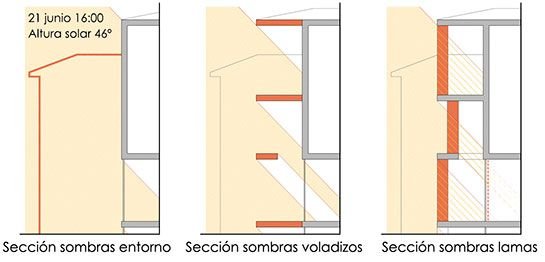 Campus UNED. Nodopía Arquitectura y Diseño